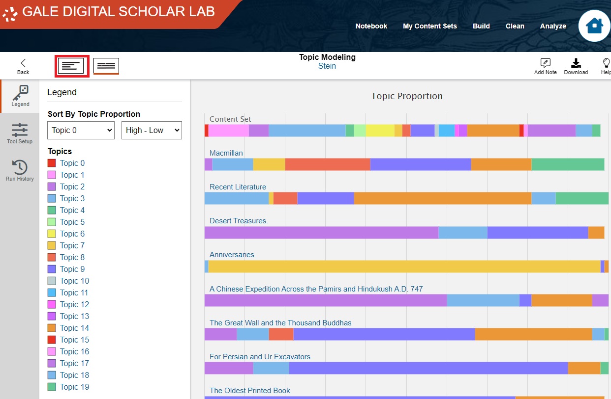 Text Topic Analysis Topic Modeling | Text Analysis Fundamentals with the Digital Scholar Lab