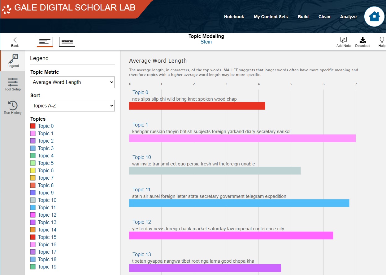 Text Topic Analysis Topic Modeling | Text Analysis Fundamentals with the Digital Scholar Lab