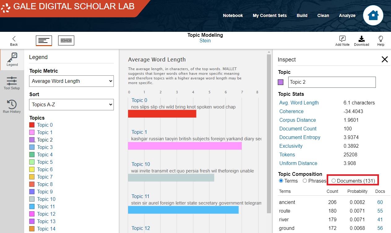 Topic Modeling | Text Analysis Fundamentals with the Digital Scholar Lab