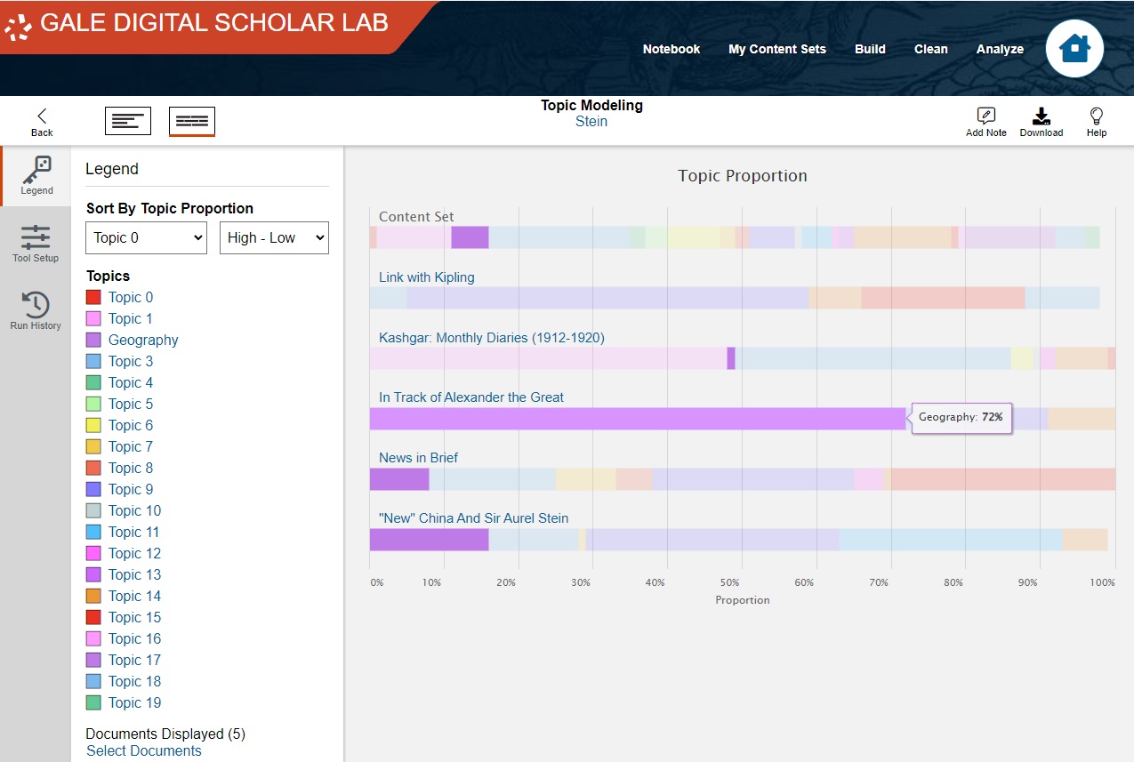 Topic Modeling | Text Analysis Fundamentals with the Digital Scholar Lab