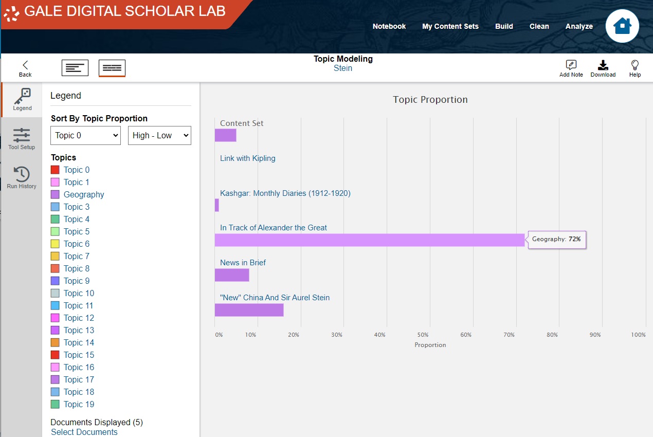 Topic Modeling | Text Analysis Fundamentals with the Digital Scholar Lab