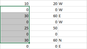 Result of having highlighted only a few cells