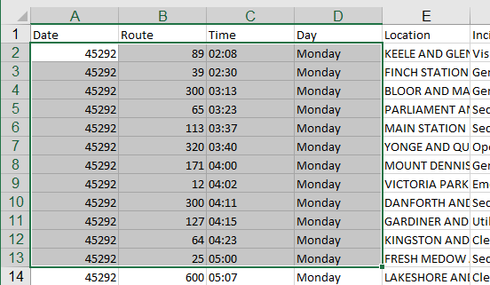 Showing the highlighted cells A2:D13
