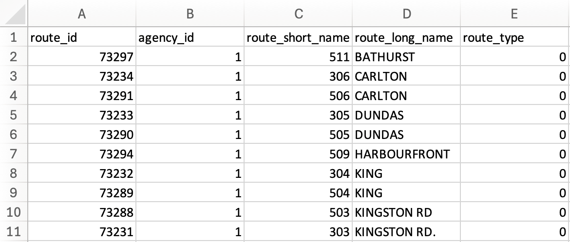 Showing a complete result that has worked