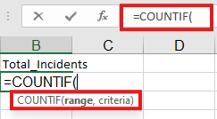 Cell B2 selected with the countif function inputted
