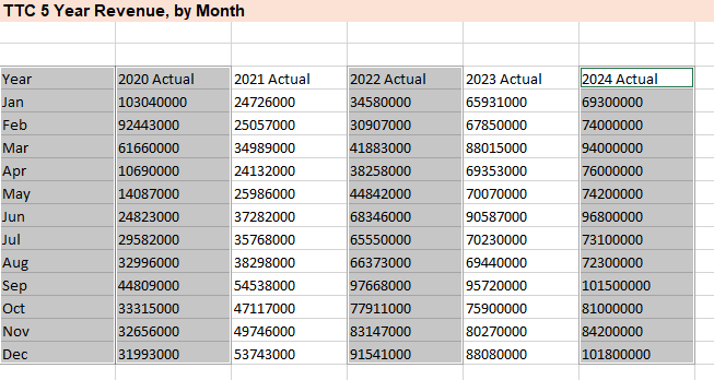 Displaying different columns as selected