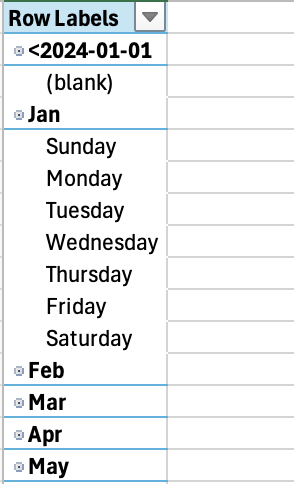 Expanding the Dates under Row labels to show each day of the week