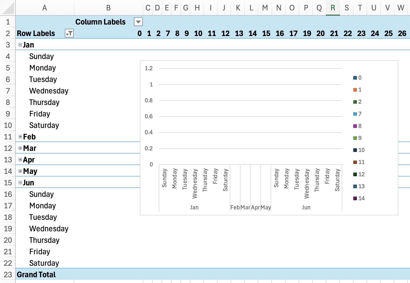 Display of the blank table and chart