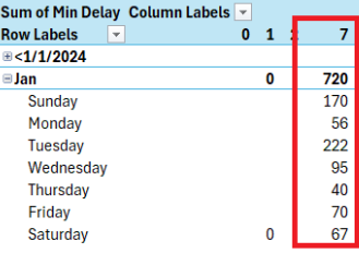 Column shows varying numbers in column 7