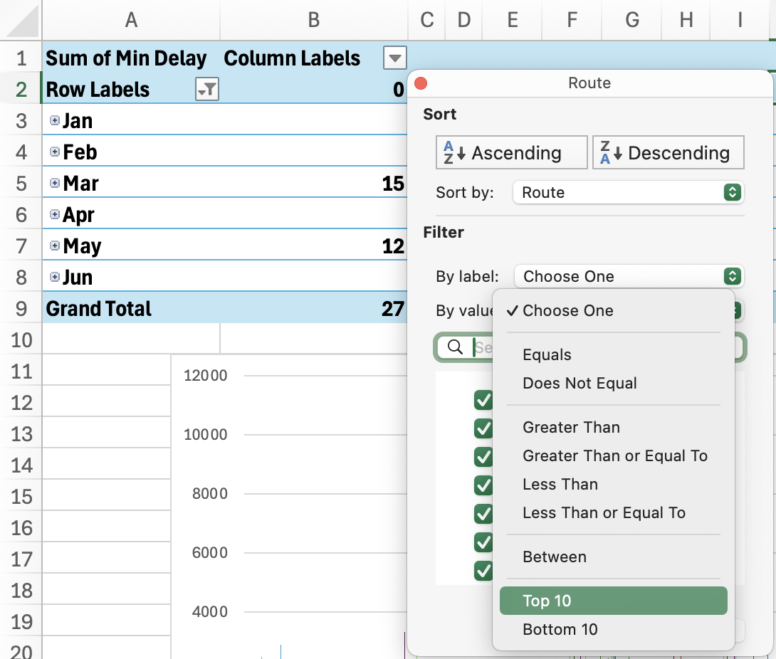 In the context menu select value filters and then top 10