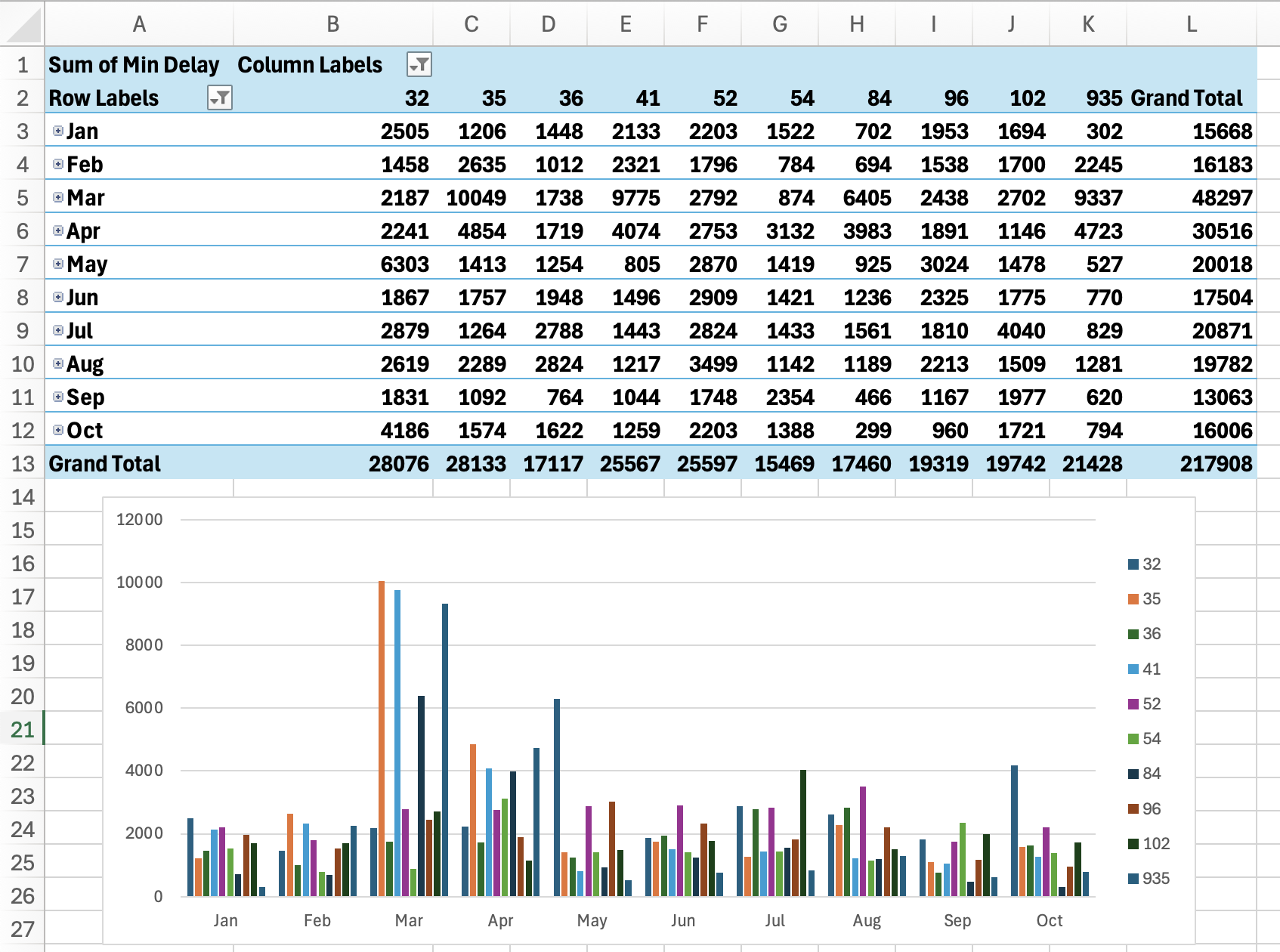 Original filtering has been done, this is the result