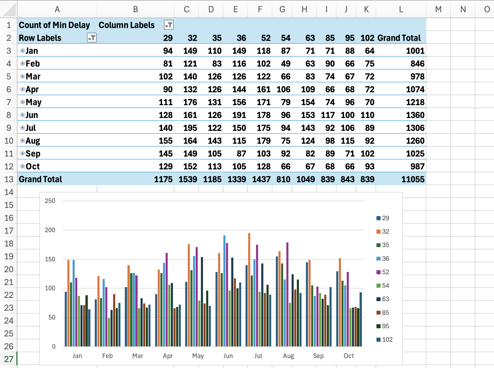 Chart result showing the correct outcome