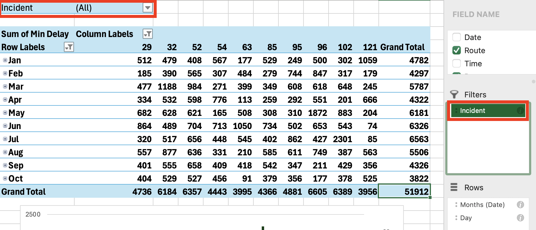 Incident box in the top left is highlighted, as well as the filter on the right side