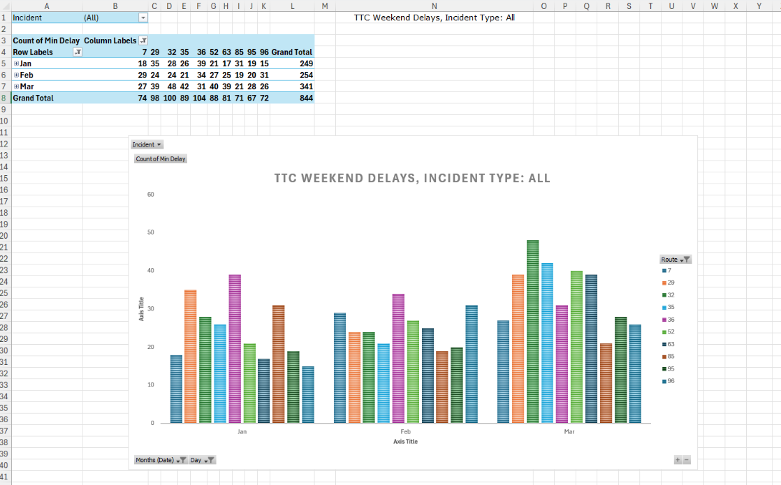 Final result is shown