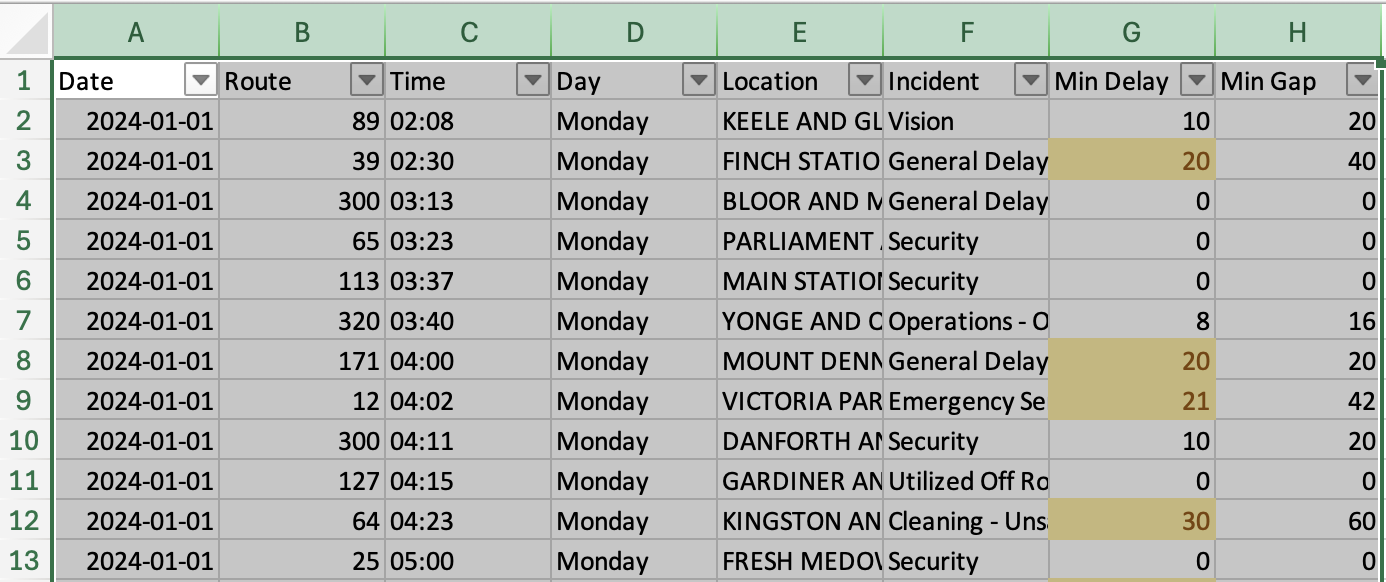 Selection of columns A to H