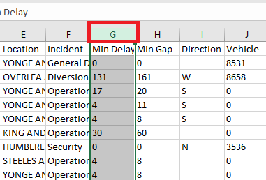 column G is highlighted