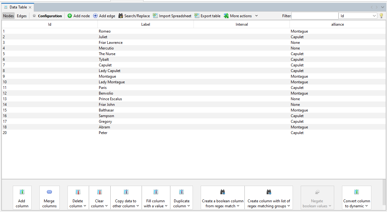 The resulting Data table with the imported nodes loaded.