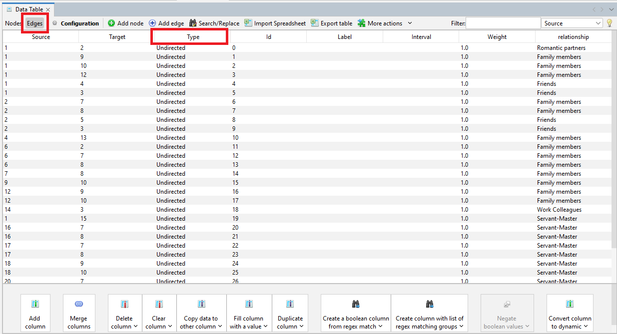 The resulting data table with the 'Edges' button and 'Type' column name highlighted.