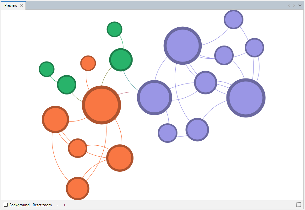 The nodes and edges displayed in the 'Preview' pane.