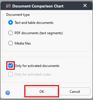 Only activated documents toggled on and OK highlighted