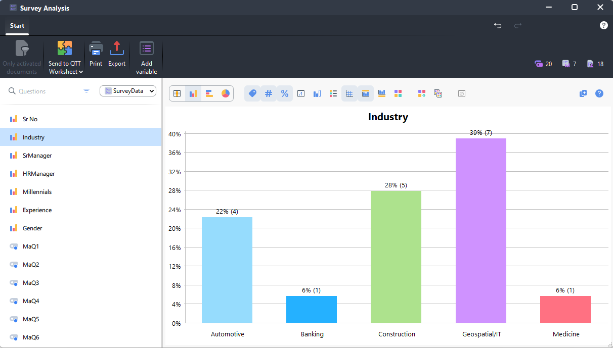 Industry bar graph shown
