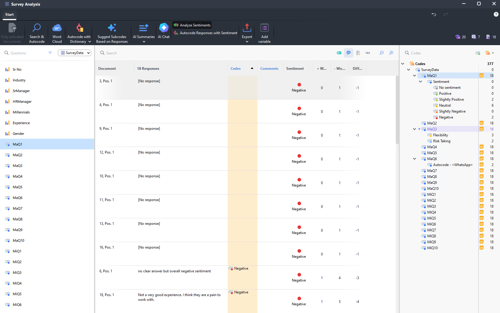 Negative codes grouped together under Sentiment