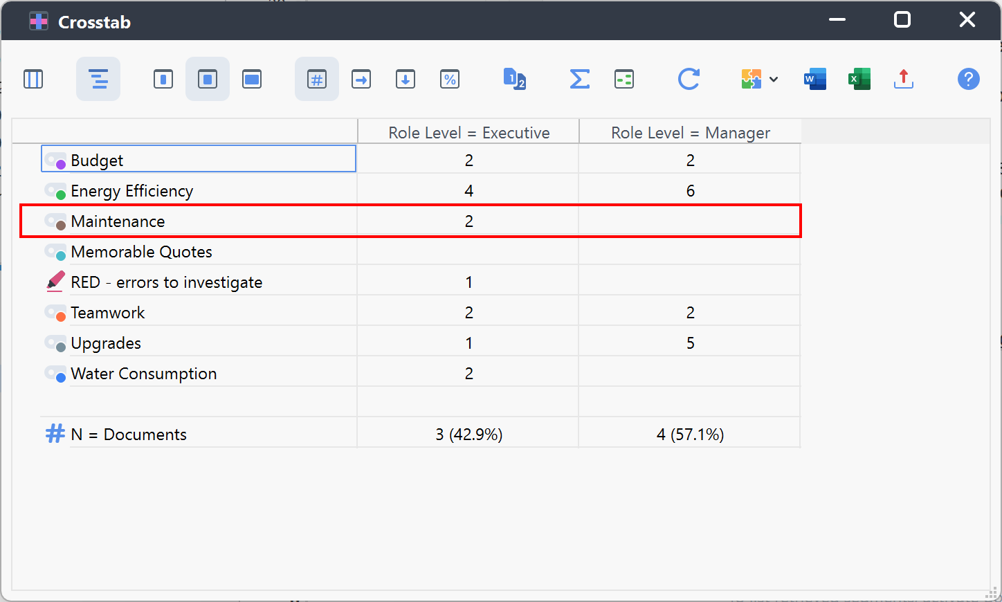 Crosstab of codes vs role levels with the maintenance code intersections highlighted