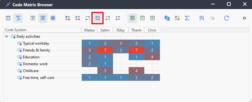 Code Matrix showing a shaded square with a number at the intersection between each document and code, with the icon to display this highlighted.