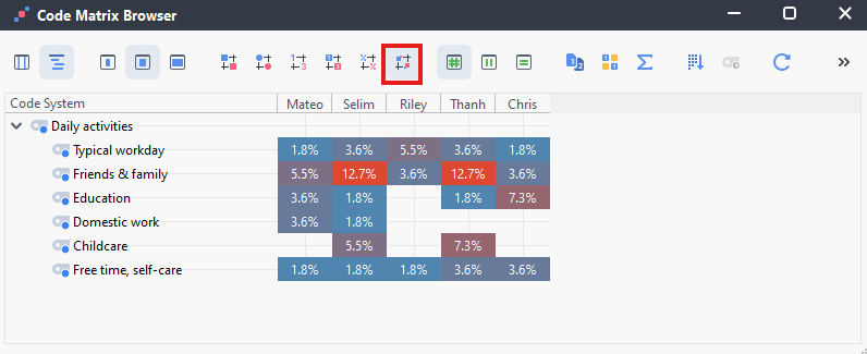 Code Matrix with a shaded square with a percentage at the intersection between each document and code, with the icon to display this highlighted.