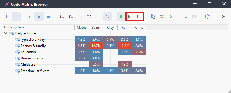 Code Matrix with the column and row percentage icons highlighted.