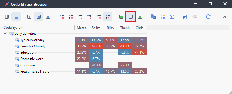 Code Matrix with the column percentage icon highlighted.