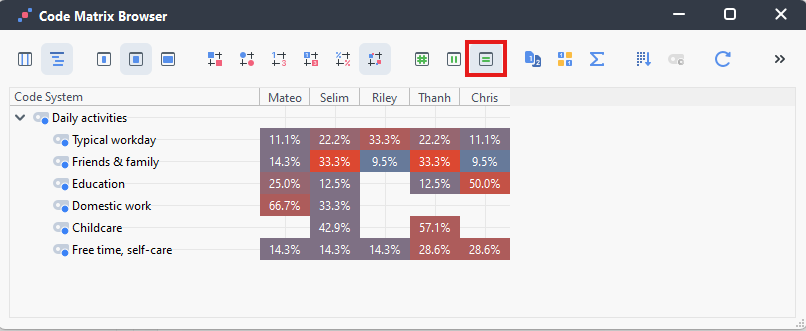 Code Matrix with the row percentage icon highlighted.
