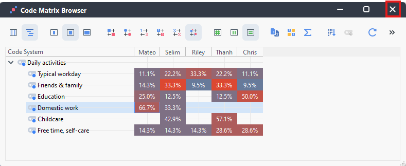 Close window icon highlighted