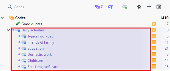 All Daily activities codes activated.