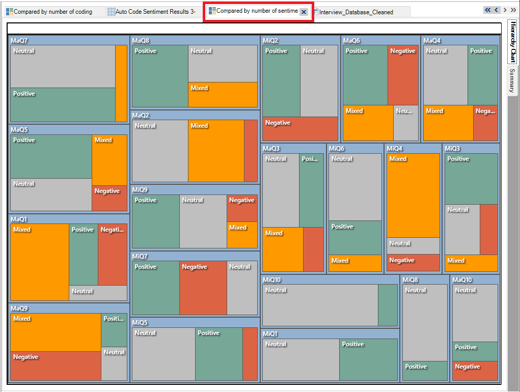 NVivo data tabs opened. The "Composed by number of sentiments" tab selected and highlighted.