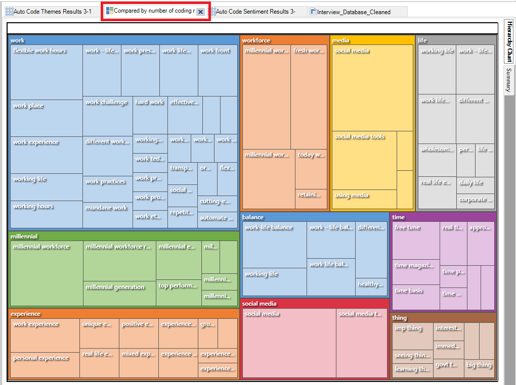 NVivo data tabs opened. The "Compared by number of coding nodes" tab selected and highlighted.