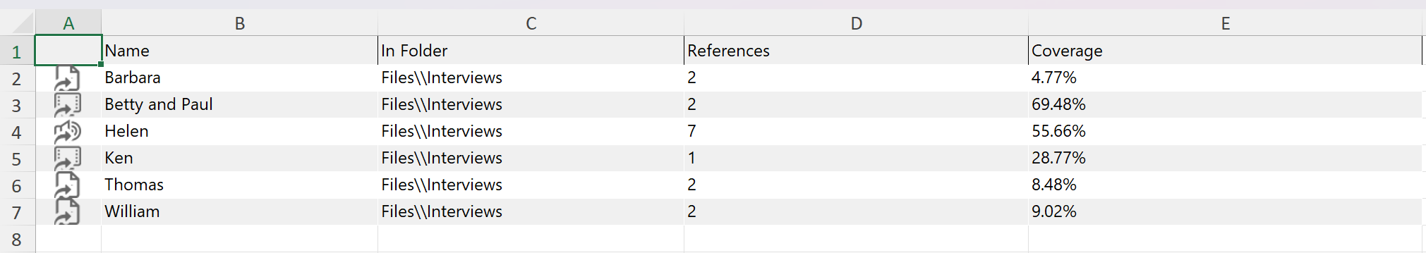 Excel file showing the project items associated with the code Balance.