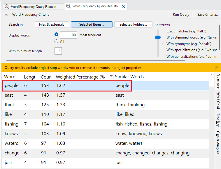 In the Word Frequency query, there is a red box around the word 'people