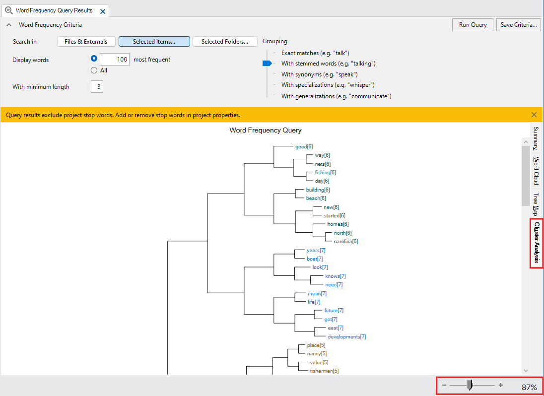 Red box around the Cluster Analysis tabs on the right of the results.