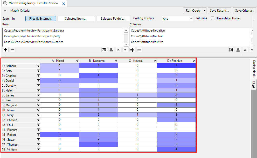 In the Matrix Coding Query Results window, a red box around the results table.