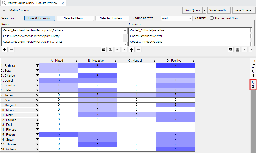 In the Matrix Coding Query Results Preview Window, a red box around the Chart tab.