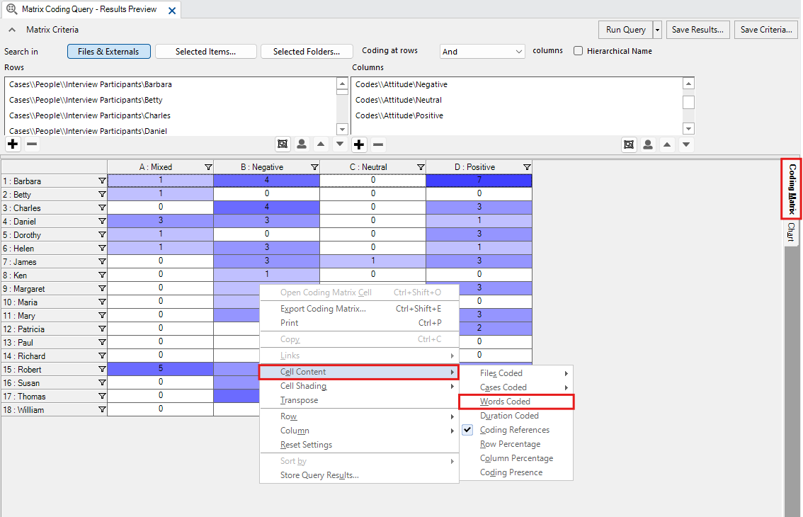 In the Matrix Coding Query Results Preview window, a red box around the Coding Matrix tab. An open context menu for the results table with the cell content dropdown menu open and outlined in red, and with Coding References checked..