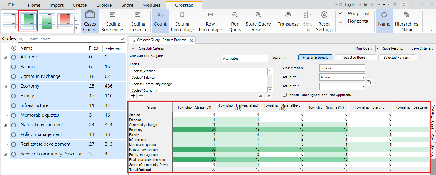 In the Crosstab Query Results window, a red box around the results table. In the menu bar, the green shading selected is highlighted.