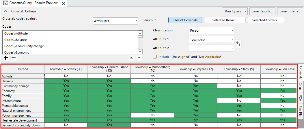 In the Crosstab Query window, a red box outlines the results table.