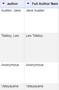 Final results: authors' names have been reversed (if they were previously last name then first name), and authors with one part to their name have been copied over.