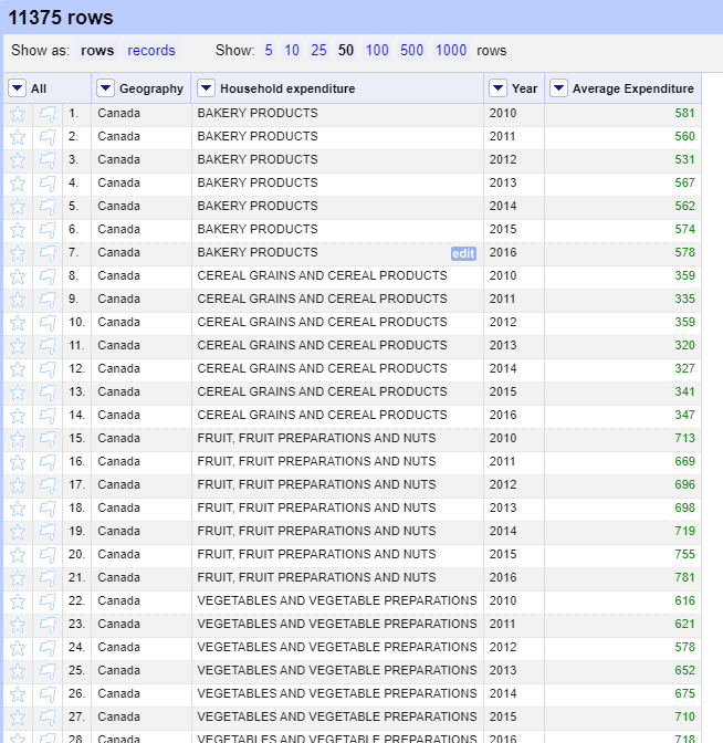Long format data results: Each item has 7 rows, one for each year. 