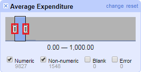 Numeric facet with handles brought tight around the blue column