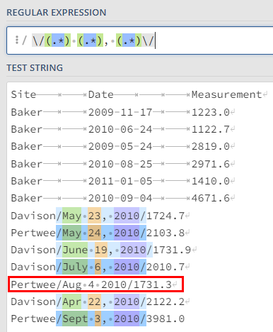 OpenRefine Tutorial 3. Regular Expressions (Regex) Activity | Workshops ...