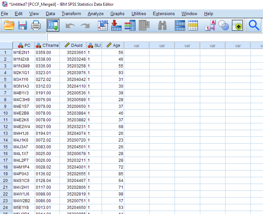 A dataset is open in IBM SPSS Statistics Data Editor. The dataset has five columns: PC; CTname; DAuid; SLI; Age.