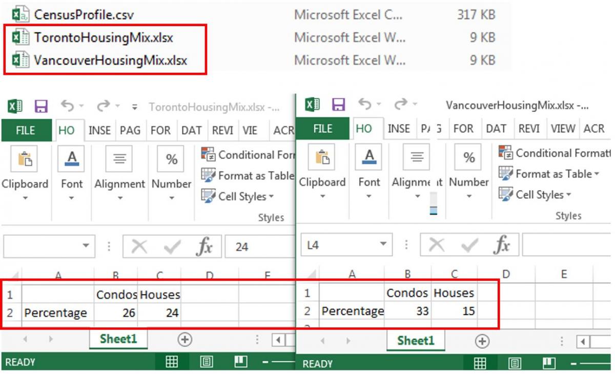 Image of Excel sheets that have data about housing in Vancouver and Toronto.
